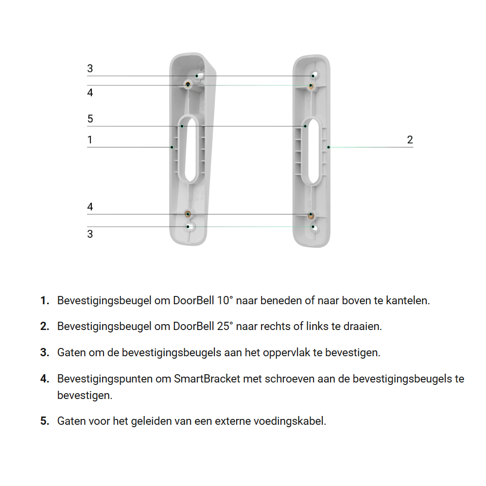 Ajax DoorBell - Afbeelding 5