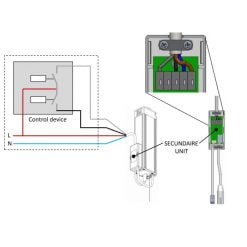 Alternative view of Forest Shuttle® AC control set