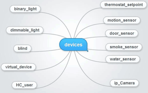 uitleg_lua_afbeelding_3